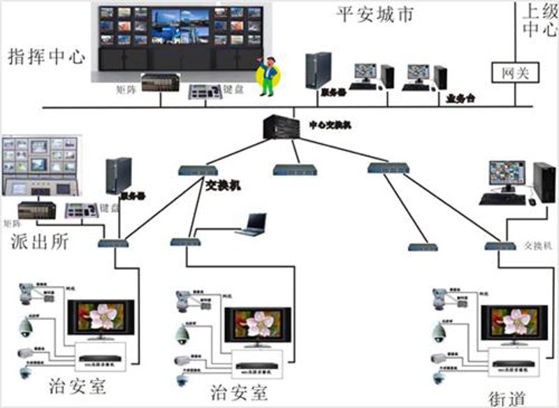 工具推荐类:网络布线常用工具大比拼