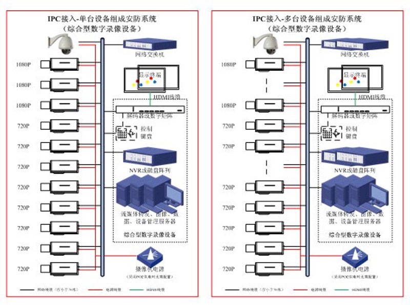 监控安装:让你的生活更加安全