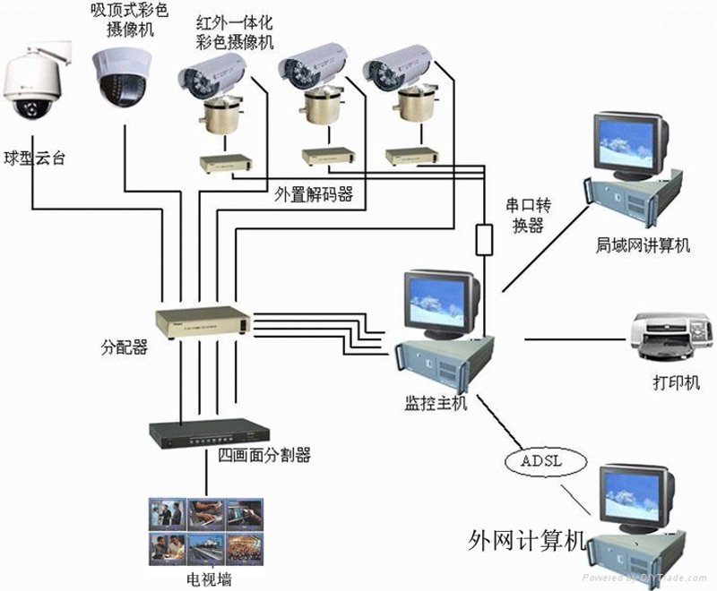 网络布线，让家里的网络更稳定