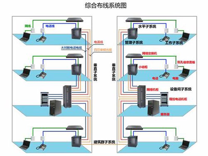 如何选择最合适的网络布线方案?这是一个需要仔细思考的问题。