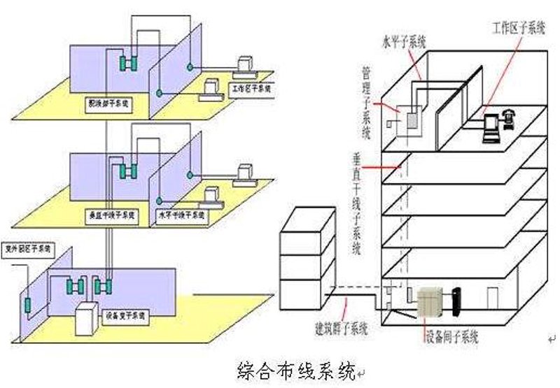 电子系统集成：构建未来的关键步骤